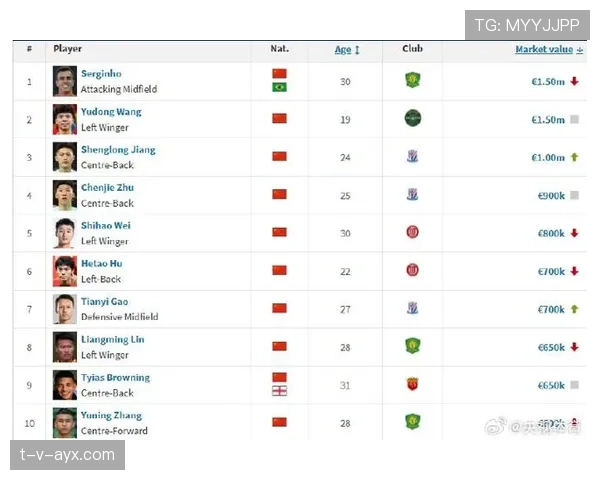 新一代足球新星身价飙升，转会市场掀起抢人大战