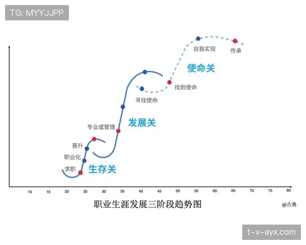 恩德里克展望未来：职业规划与个人发展开启新篇章
