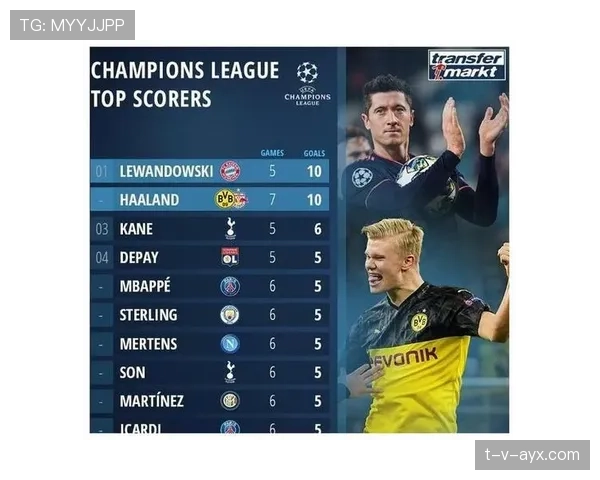 哈兰德与莱万巅峰期禁区进球效率对比分析